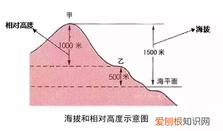 如何看懂等高线地图？ 等高线地形图的判读