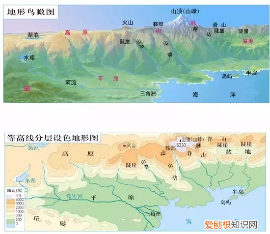 如何看懂等高线地图？ 等高线地形图的判读