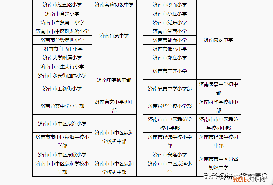 市中最新学区划分！看看你家在哪个学区 济南学区房划分