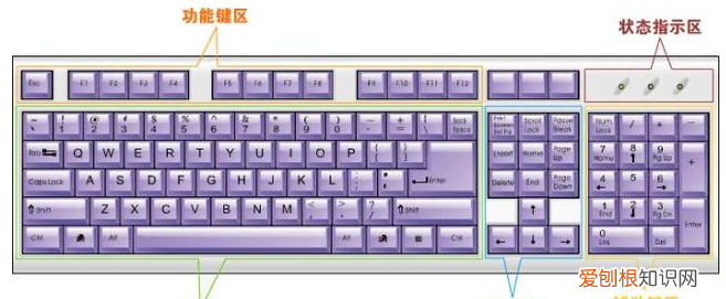 电脑基础知识新手入门最全电脑知识干货 电脑初学者