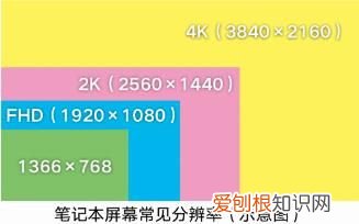 电脑基础知识新手入门最全电脑知识干货 电脑初学者