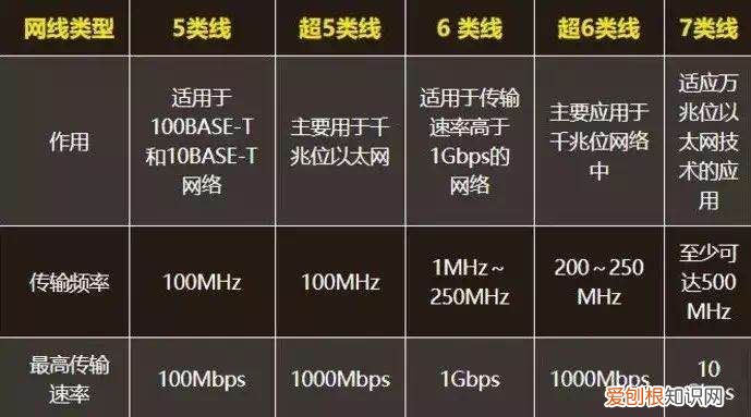 网速太慢要怎么提升？ 网速太慢