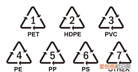 塑料包装袋能不能进微波炉