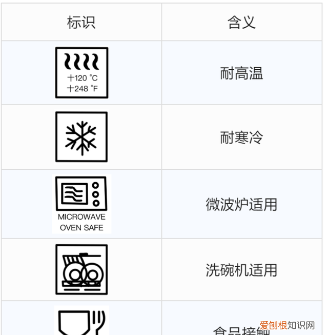 塑料包装袋能不能进微波炉