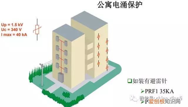 电涌保护器如何选型 电涌保护