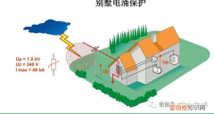 电涌保护器如何选型 电涌保护