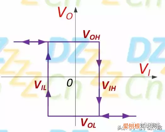 施密特触发器电路的工作原理！ 施密特触发器原理