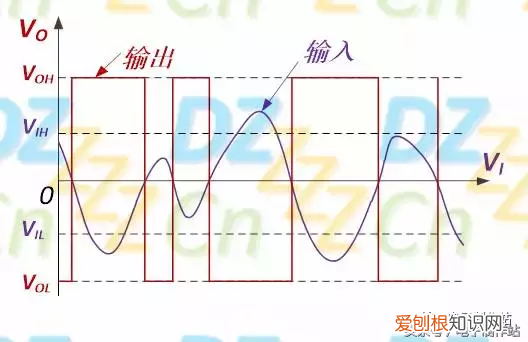 施密特触发器电路的工作原理！ 施密特触发器原理