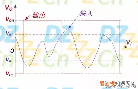 施密特触发器电路的工作原理！ 施密特触发器原理