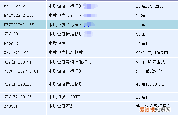 水质分为哪五级，水质标准分为哪五类