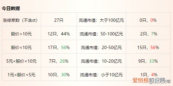 房地产行业作为经济重要支柱 房地产产业链分析