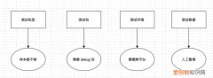 云上的移动性能测试平台 性能测试平台