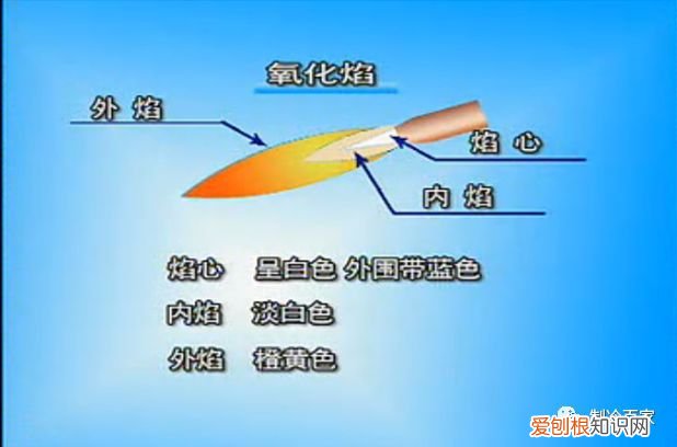 关于制冷铜管的焊接 铜管焊接