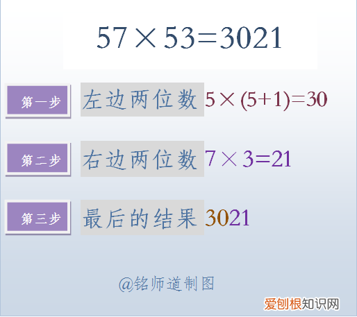 数学心算速算系列 心算技巧