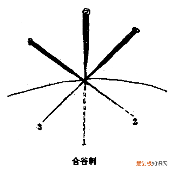 一步一步入门学习针灸的 针灸学习