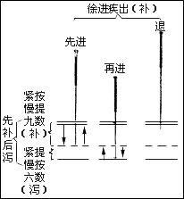 一步一步入门学习针灸的 针灸学习