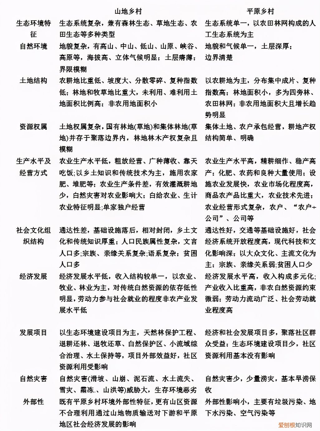 山地村庄旅游规划策略 山地规划