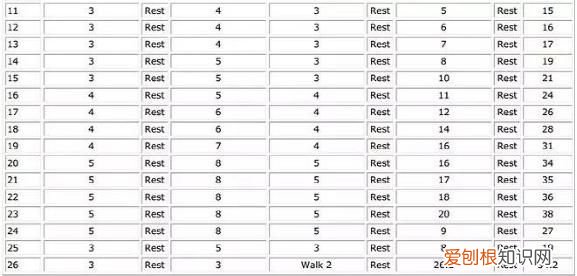 马拉松的训练计划详细介绍 马拉松训练