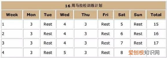 马拉松的训练计划详细介绍 马拉松训练