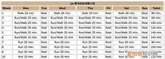 马拉松的训练计划详细介绍 马拉松训练