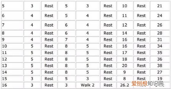 马拉松的训练计划详细介绍 马拉松训练