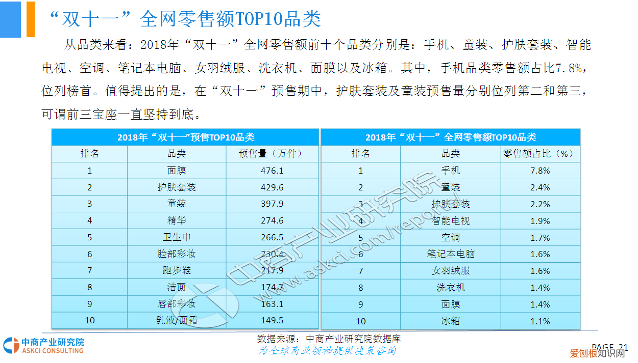“双十一”网购大数据分析报告 网购分析报告