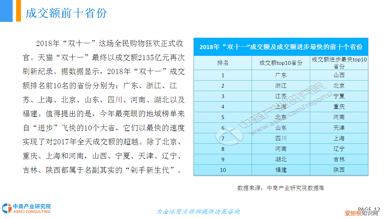 “双十一”网购大数据分析报告 网购分析报告