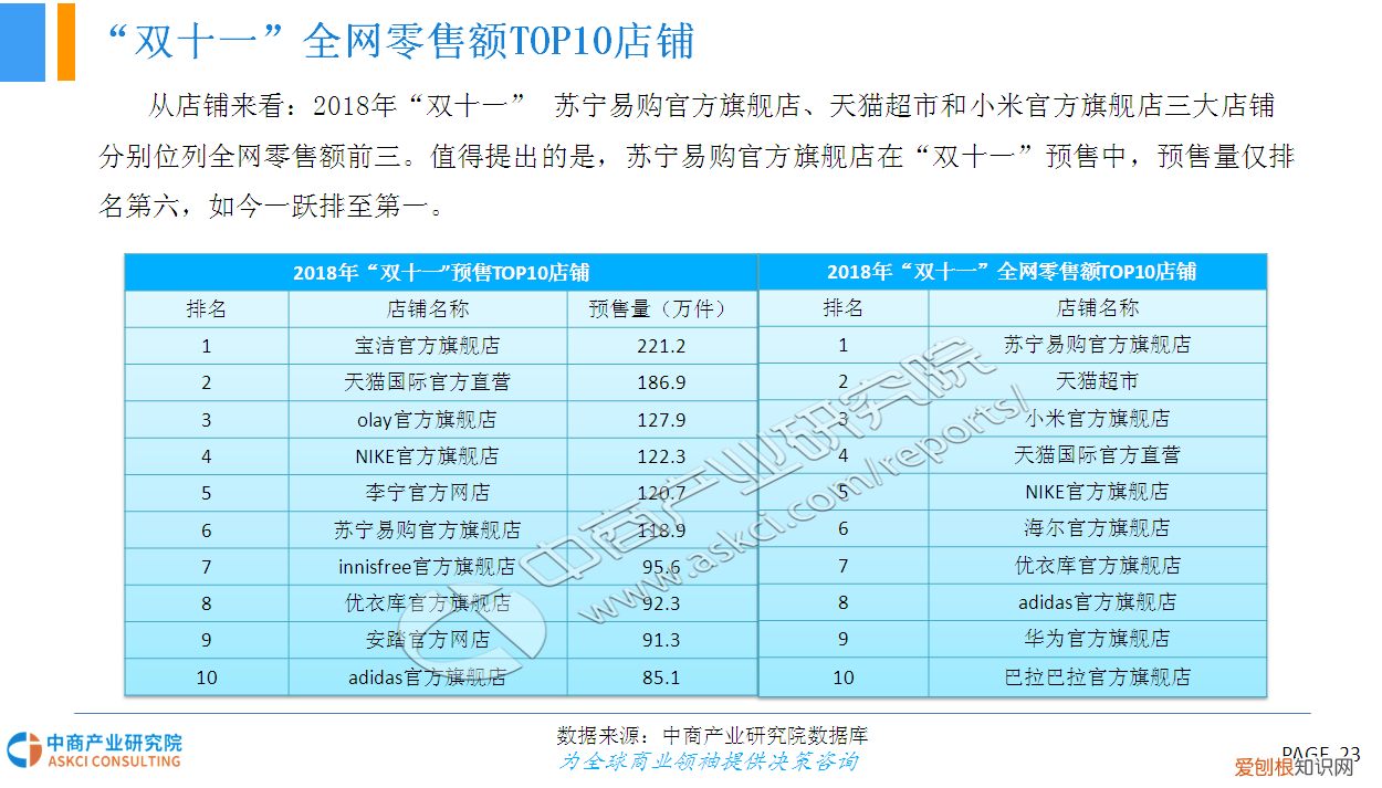 “双十一”网购大数据分析报告 网购分析报告