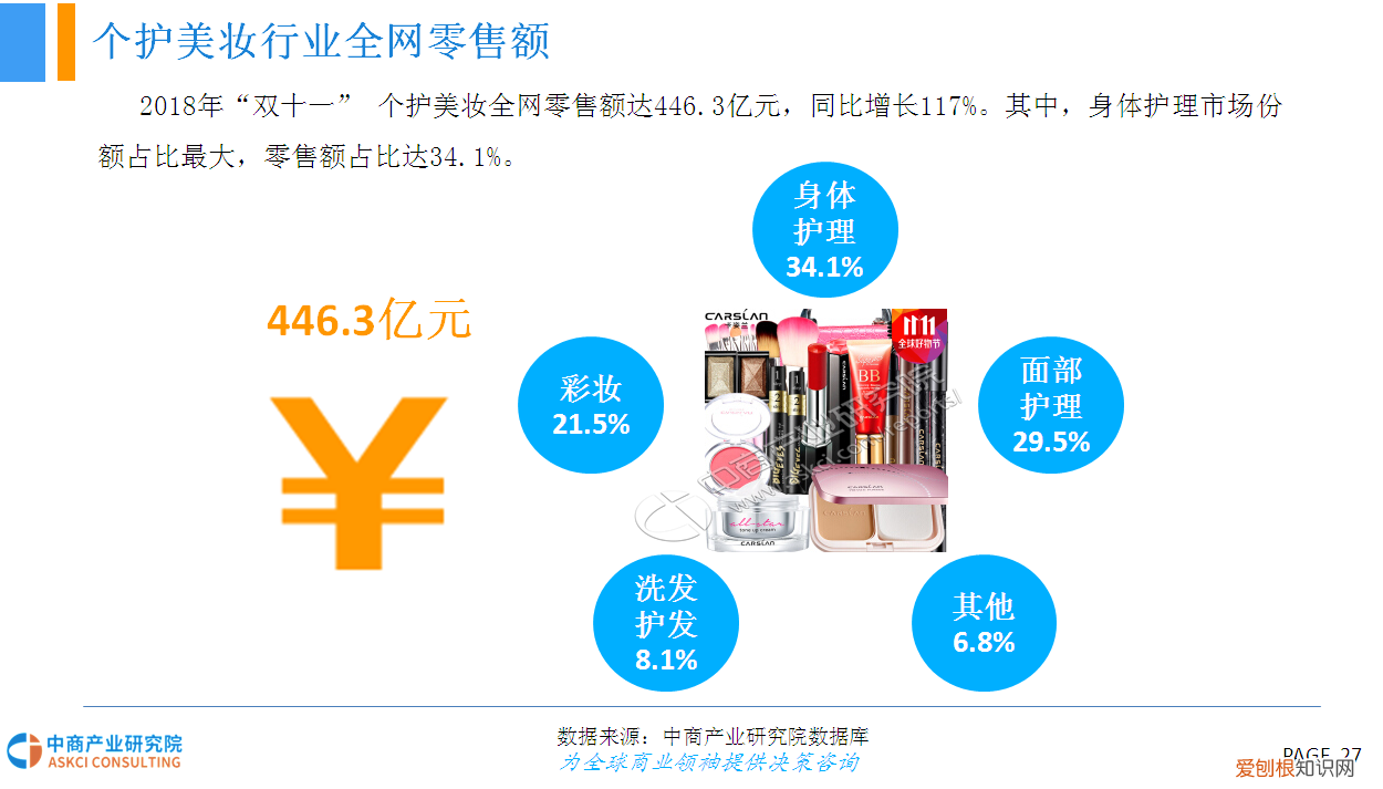 “双十一”网购大数据分析报告 网购分析报告