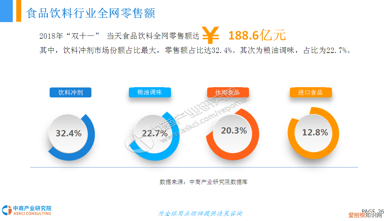 “双十一”网购大数据分析报告 网购分析报告