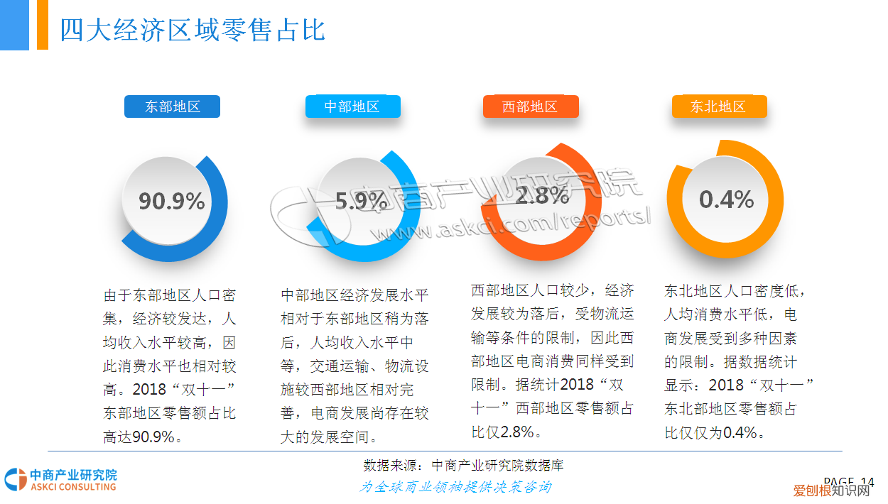 “双十一”网购大数据分析报告 网购分析报告