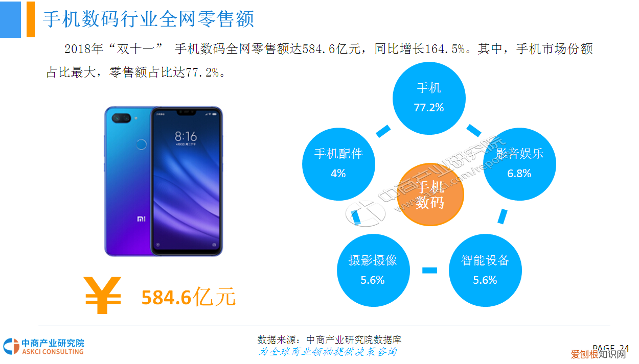 “双十一”网购大数据分析报告 网购分析报告