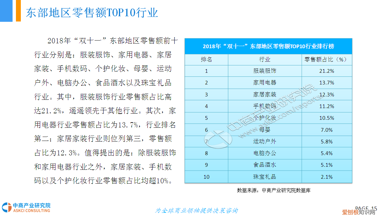 “双十一”网购大数据分析报告 网购分析报告