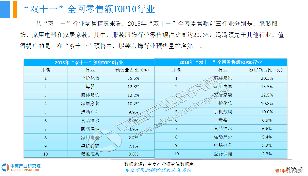 “双十一”网购大数据分析报告 网购分析报告