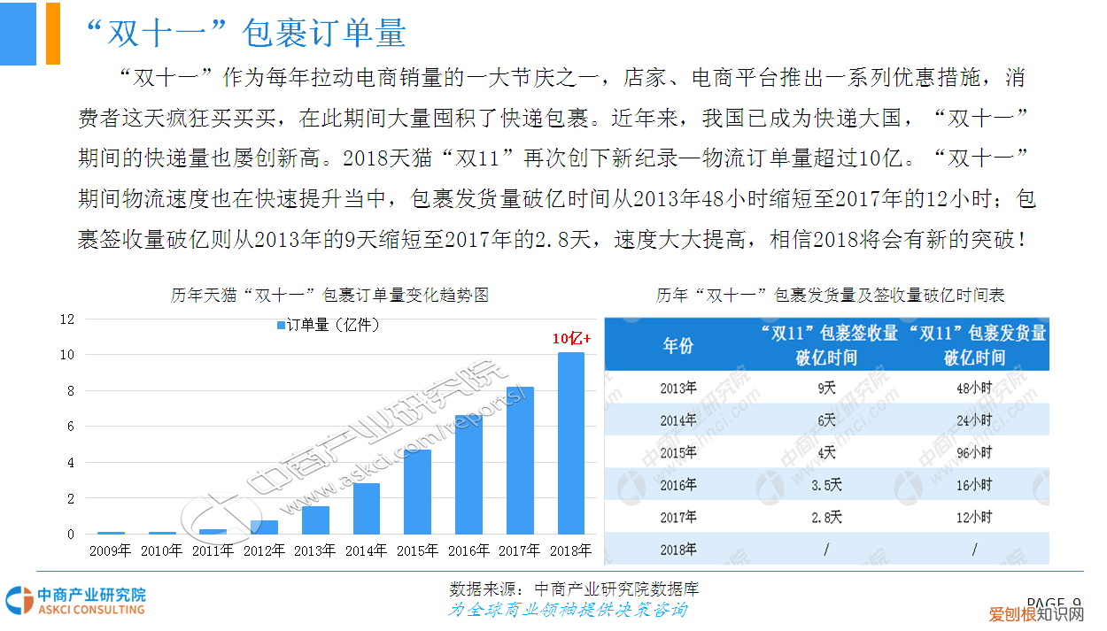“双十一”网购大数据分析报告 网购分析报告