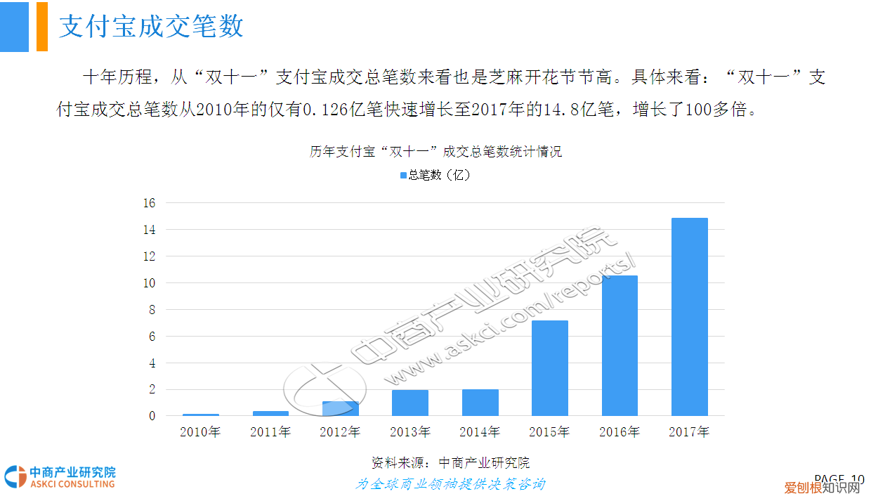 “双十一”网购大数据分析报告 网购分析报告