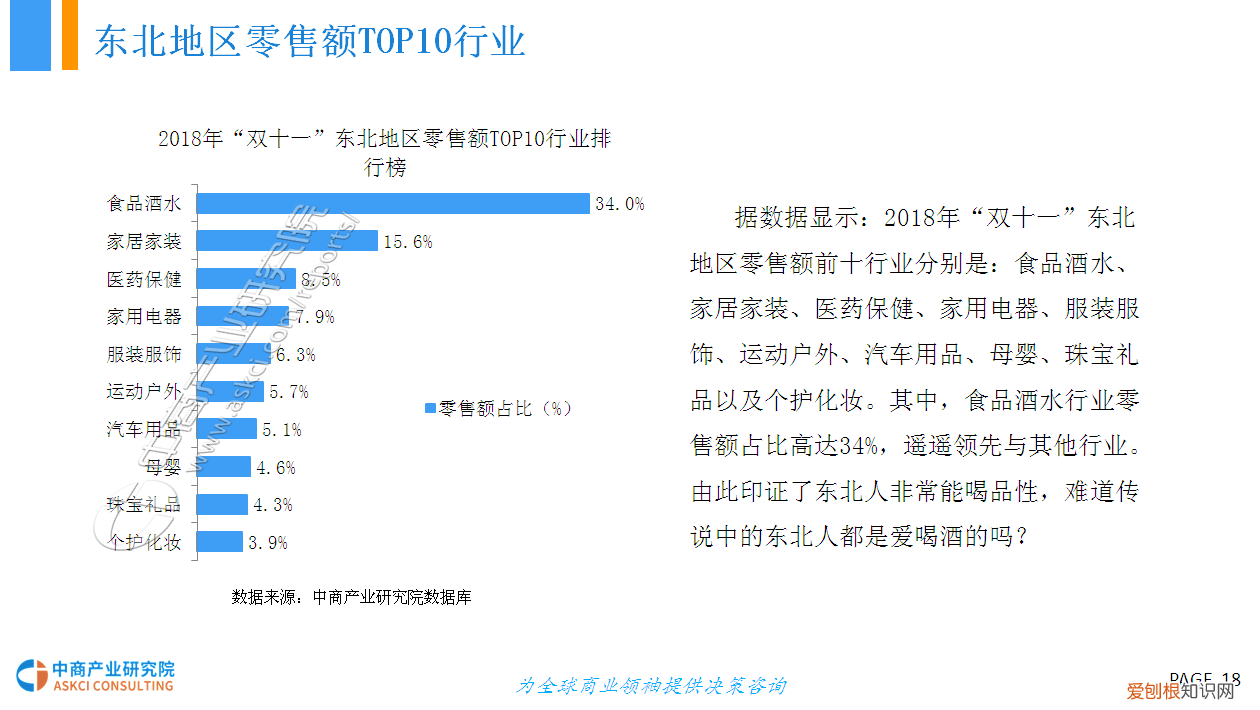 “双十一”网购大数据分析报告 网购分析报告