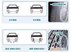 车轮定位的基本原理 车轮定位的项目有哪些？ 车轮定位