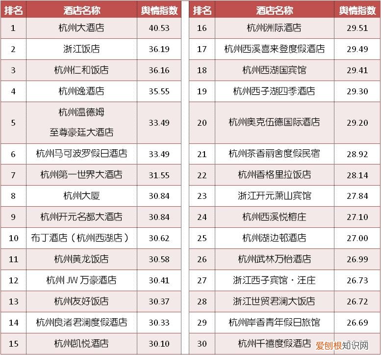 2月杭州TOP10酒店 杭州酒店查询