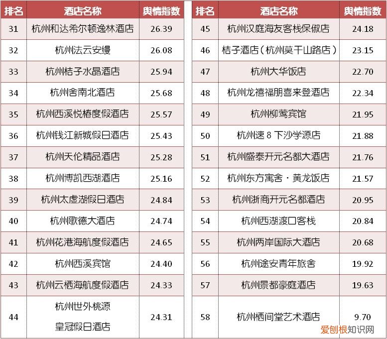 2月杭州TOP10酒店 杭州酒店查询