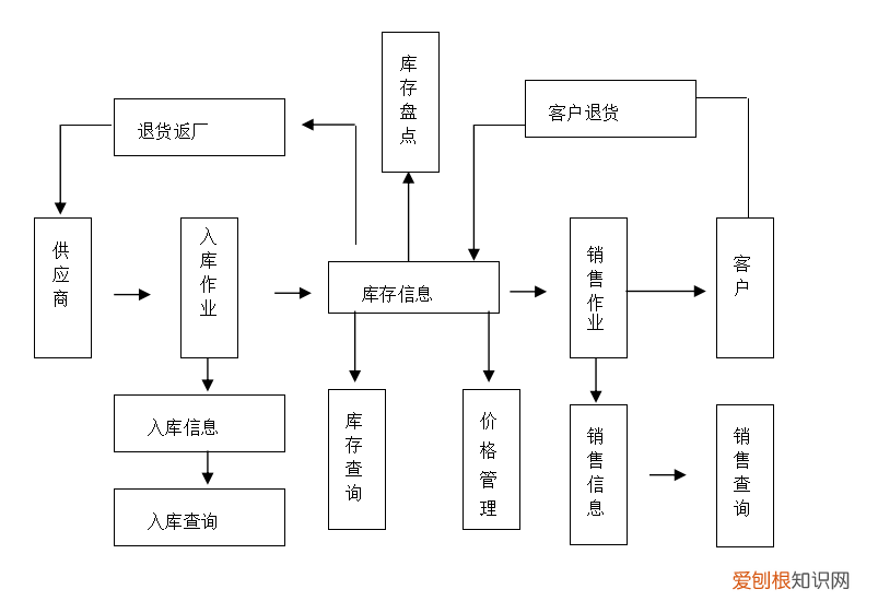 计算机毕业设计论文分享 计算机毕业论文范文