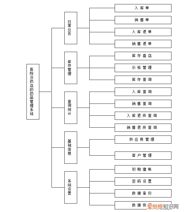 计算机毕业设计论文分享 计算机毕业论文范文