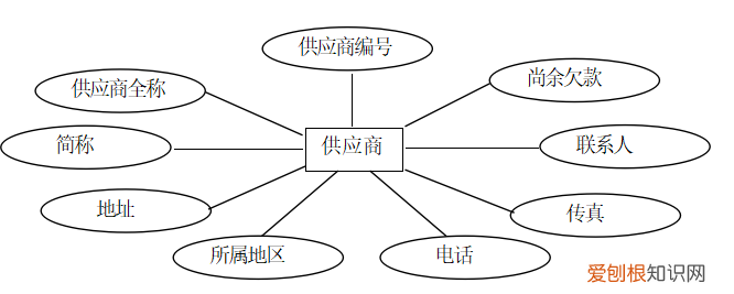 计算机毕业设计论文分享 计算机毕业论文范文