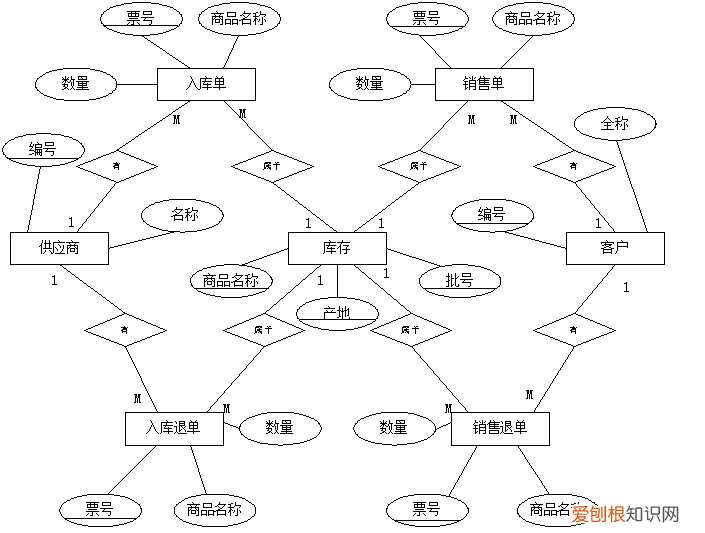 计算机毕业设计论文分享 计算机毕业论文范文
