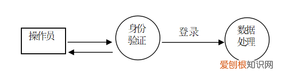 计算机毕业设计论文分享 计算机毕业论文范文
