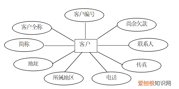 计算机毕业设计论文分享 计算机毕业论文范文