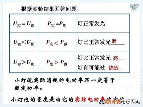 额定功率、实际功率 测小灯泡的电功率