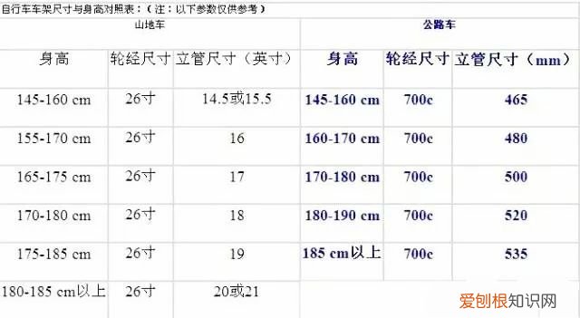 自行车车架尺寸如何选择？ 车架尺寸