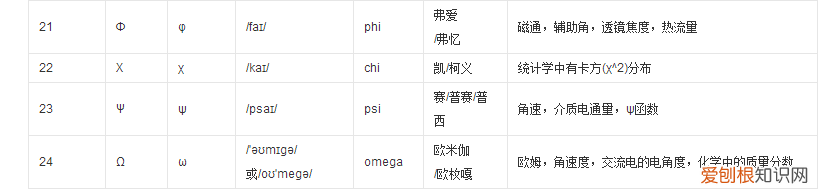 常用数学符号 数字符号图案大全