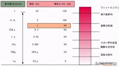 空调机噪音分析与对策 空调室内机噪音